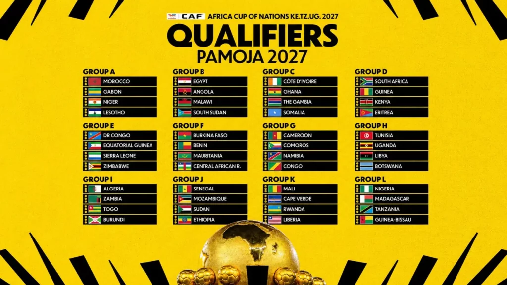 Elim CAN 2027 : Voici le tirage au sort !